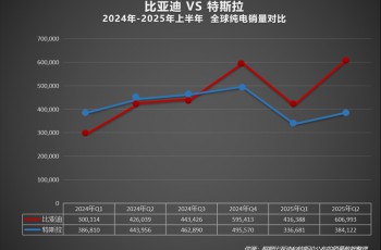 比亚迪